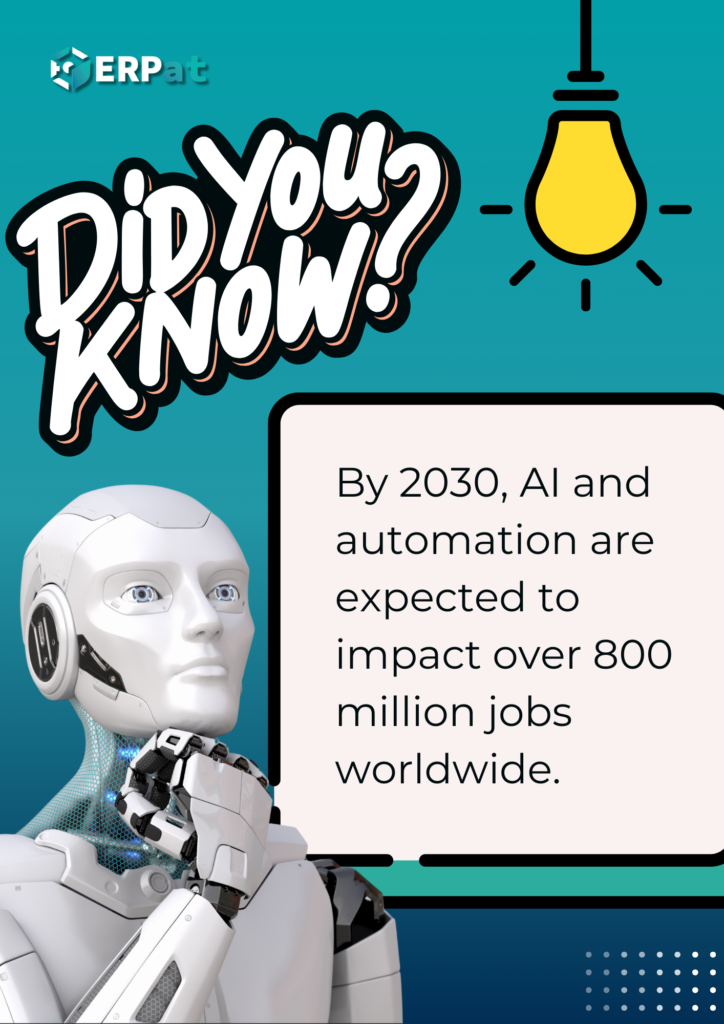 Innovation and AI-driven transformation